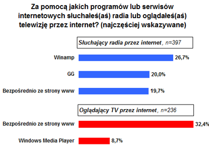 progtramdoogladaniainternetu