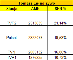 tomaszlistvp2