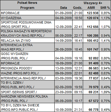 polsatnews